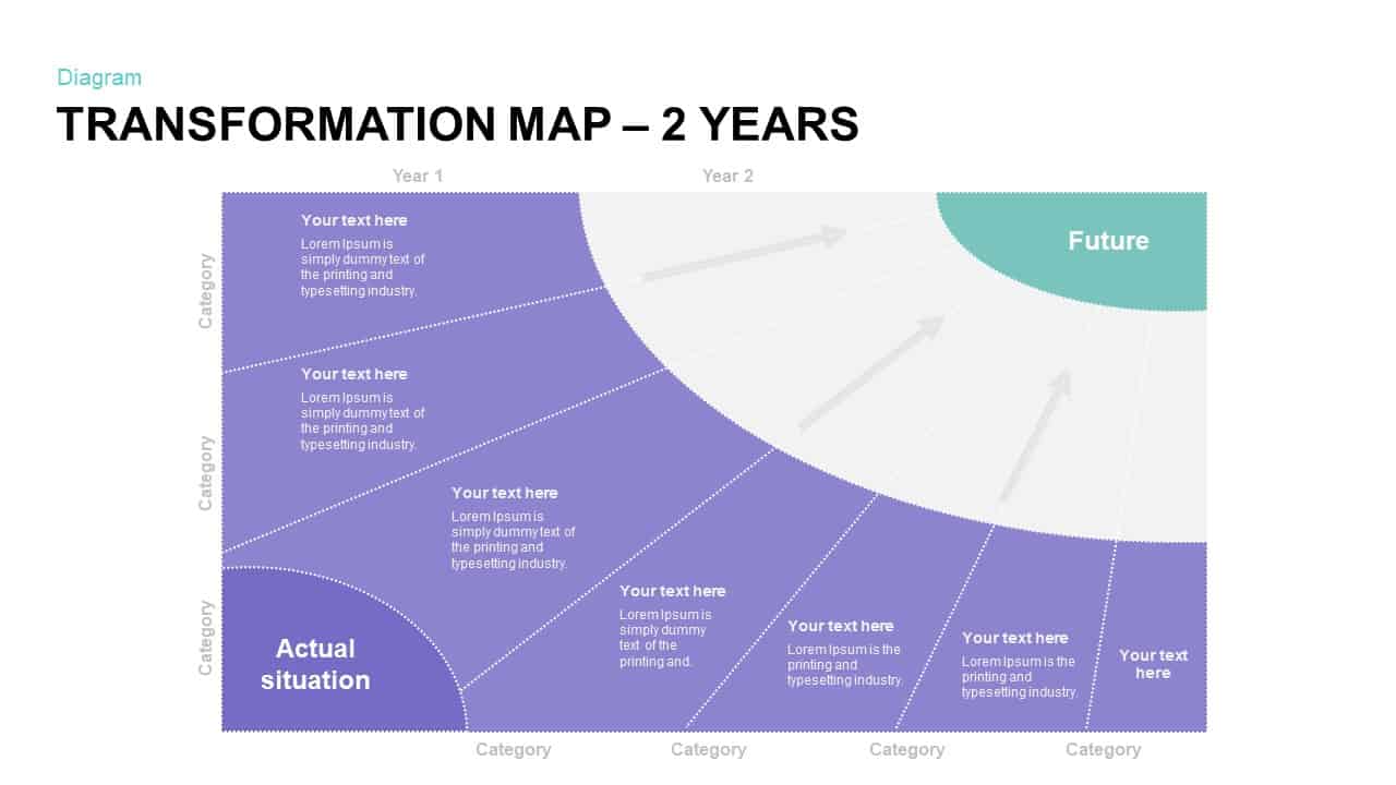 2 Year Transformation Map Ppt Template