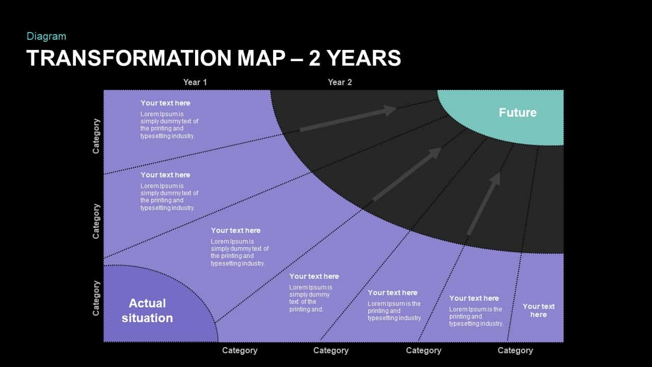 2 Year Transformation Map Ppt Template