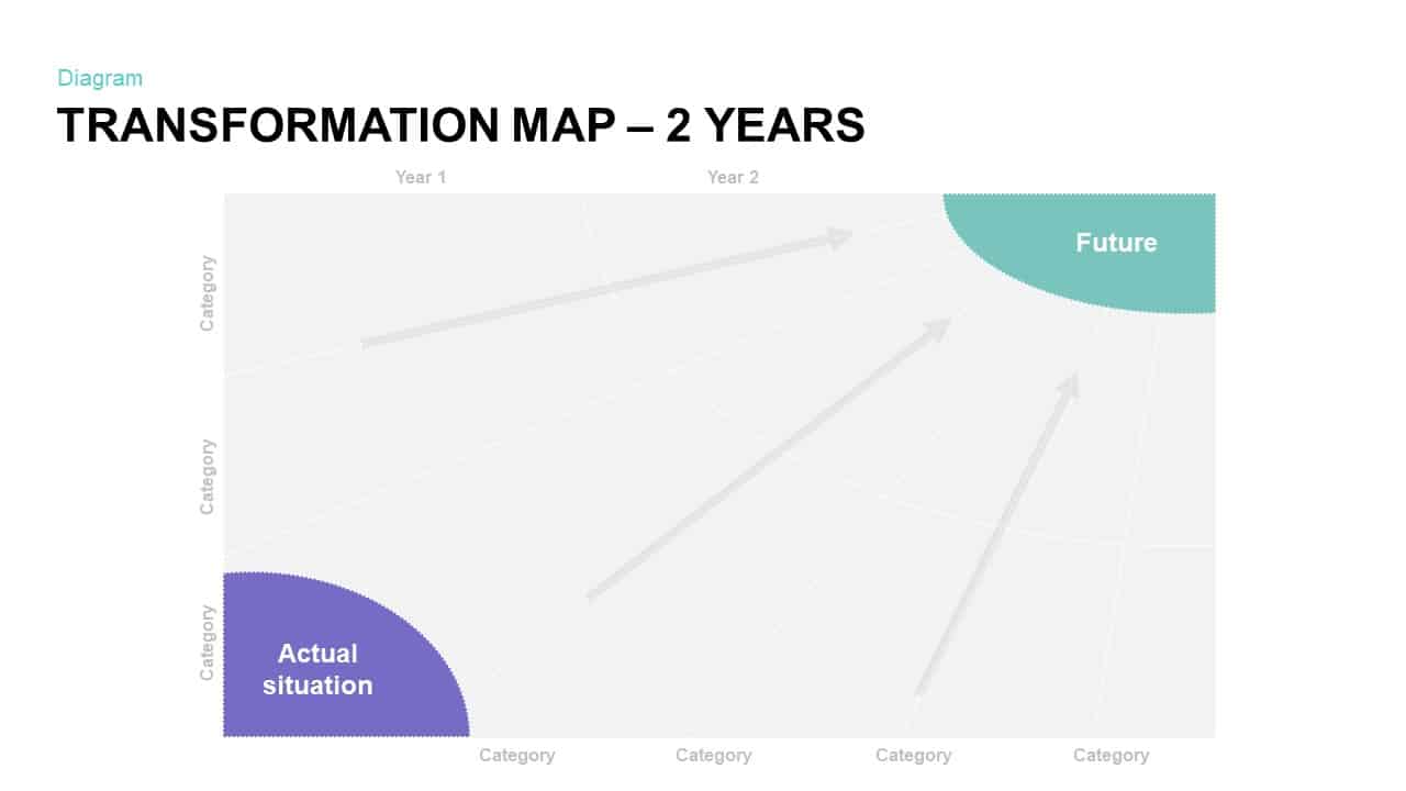 2 Year Transformation Map Template