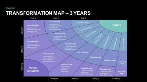 3 Year Transformation Map PowerPoint Template