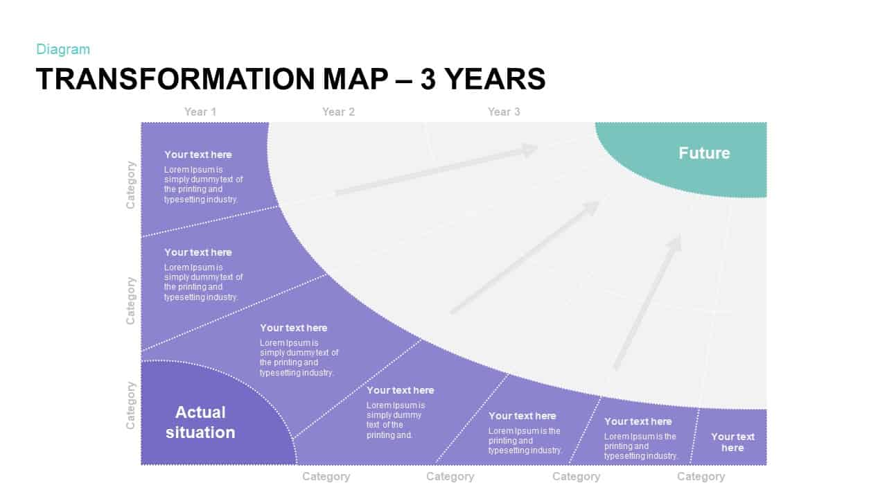 3 Year Transformation Map Ppt Template