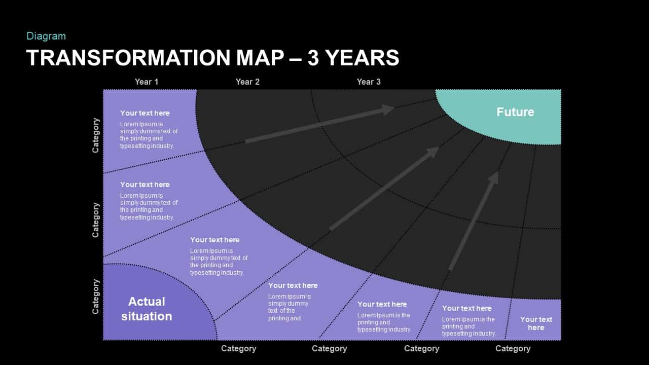 3 Year Transformation Map Ppt Template