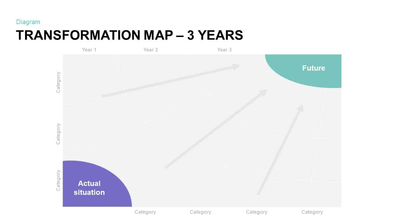 3 Year Transformation Map Template