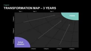 3 Year Transformation Map Template