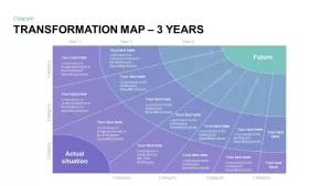 3 Year Transformation Map Template for PowerPoint