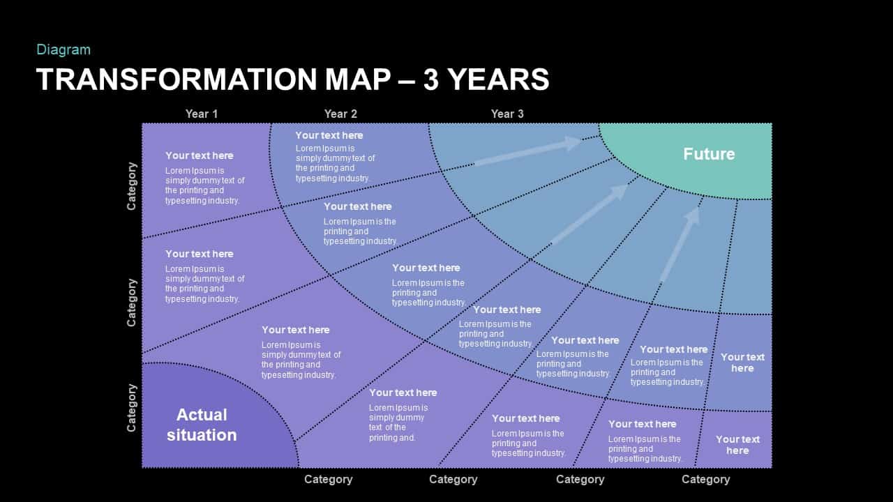 3 Year Transformation Map Template for PowerPoint