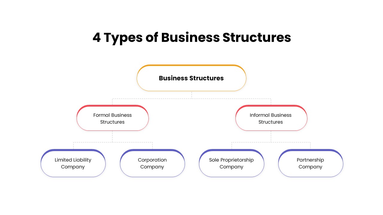 4 types of business presentation