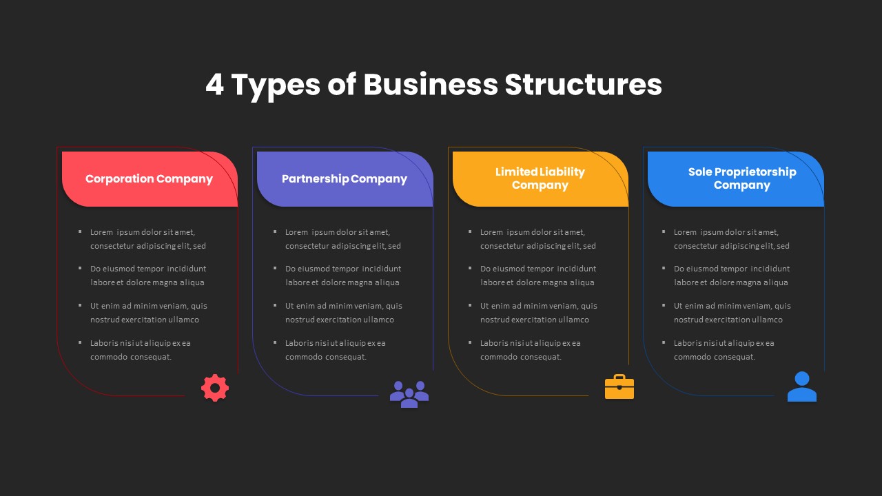 4 types of business presentation
