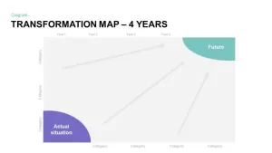 4 Year Transformation Map Template