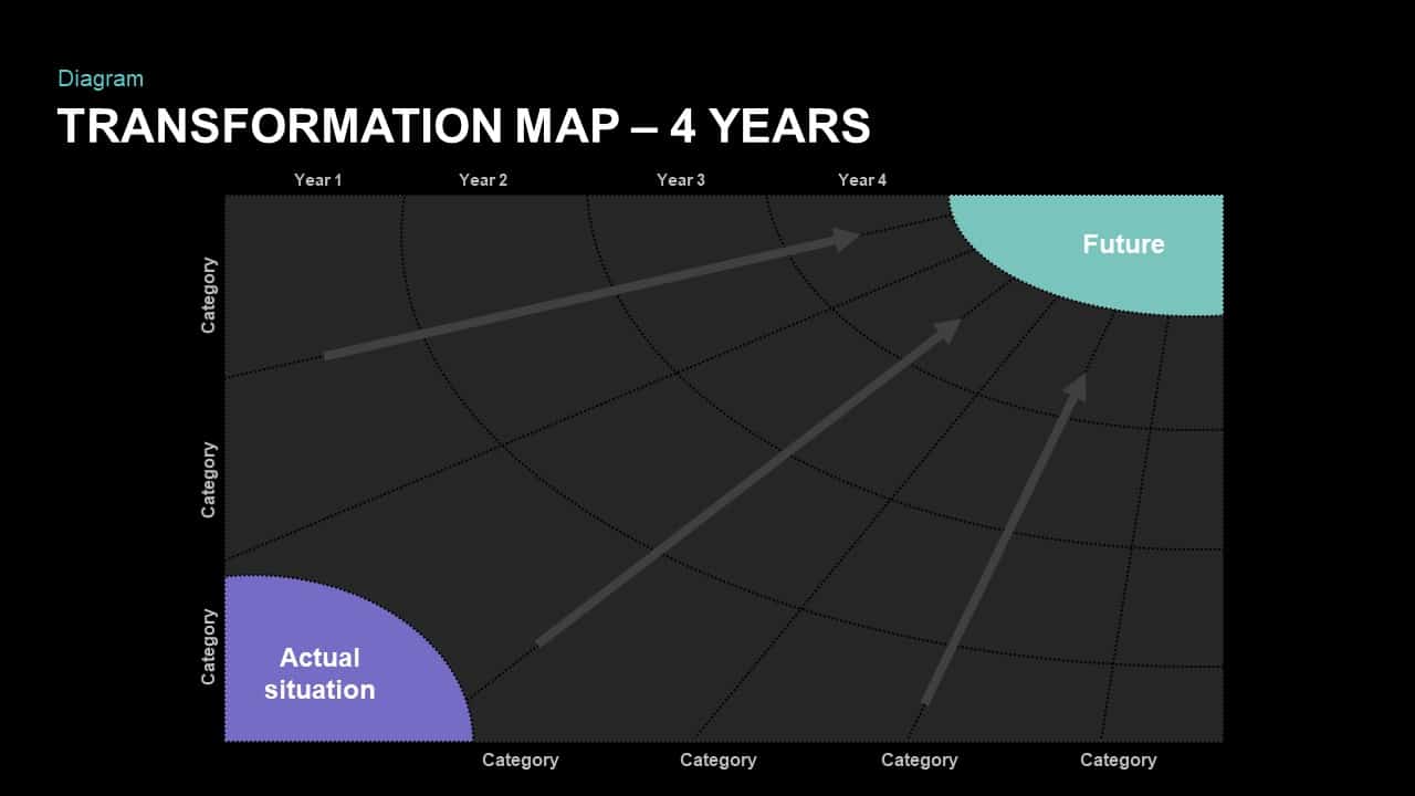 4 Year Transformation Map Template