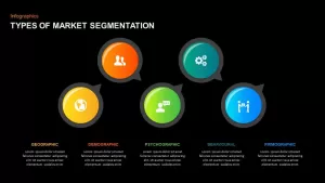 5 types of market segmentation ppt template