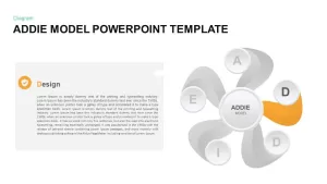 ADDIE Model PowerPoint Presentation