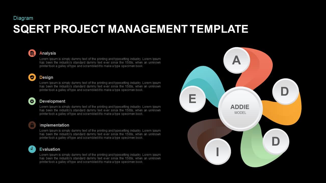 addie-model-powerpoint-presentation-template-slidebazaar