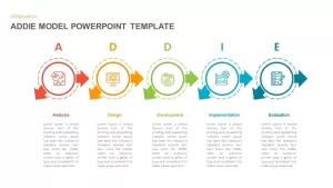 ADDIE Model PowerPoint Template