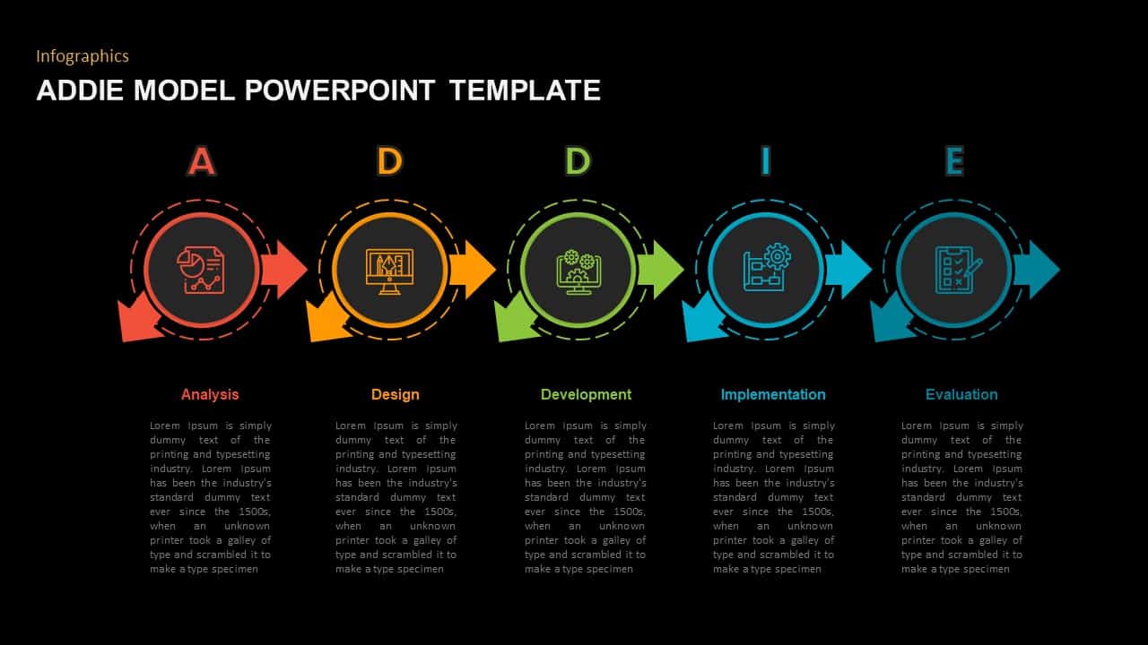 ADDIE Model PowerPoint