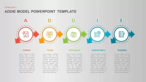 ADDIE Model Ppt Template