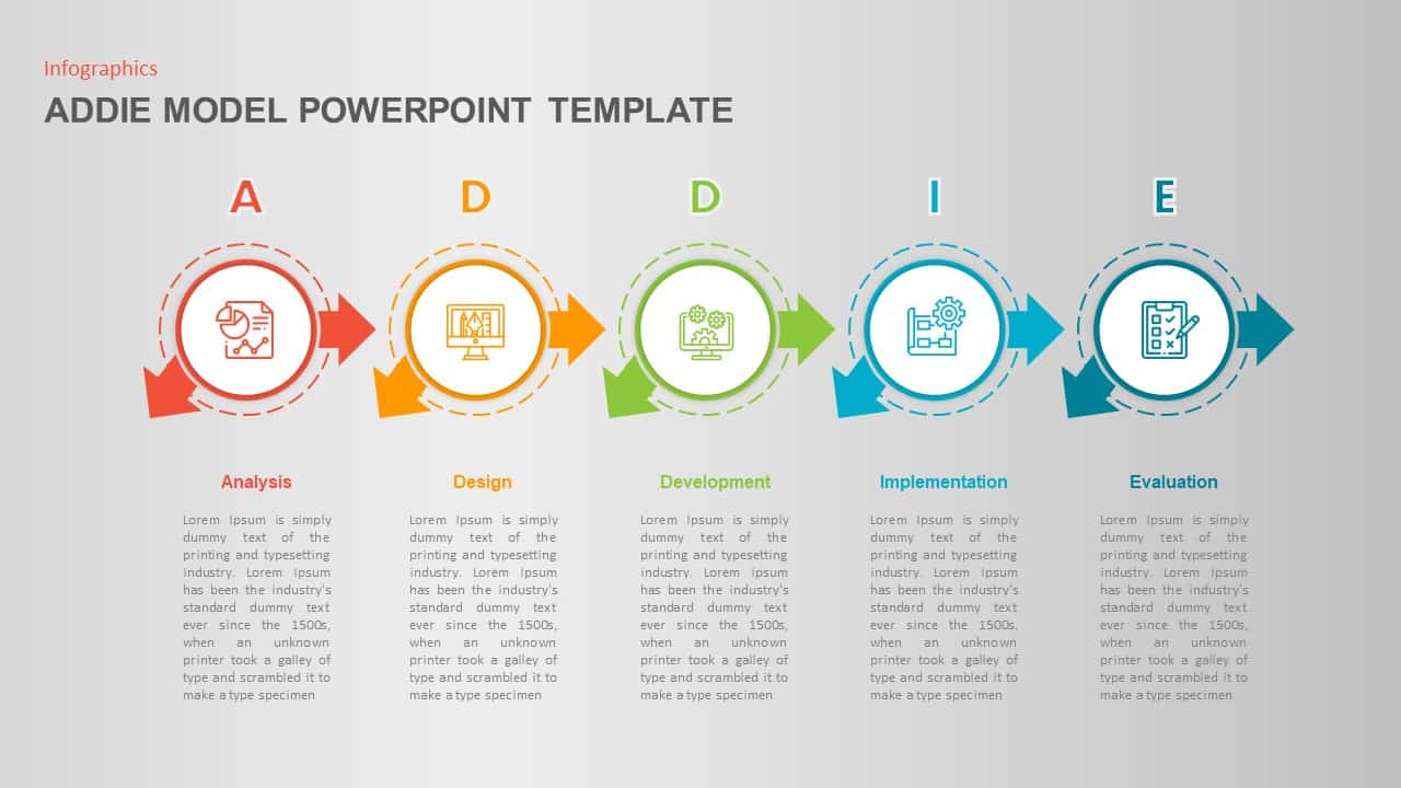 Addie Model Flow Chart 6270