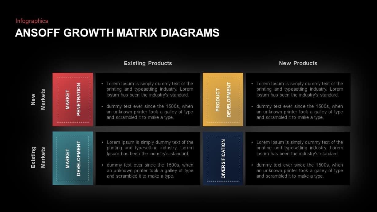 Ansoff Growth Matrix Template For PowerPoint Presentation