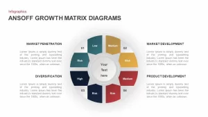 Ansoff Matrix PowerPoint presentation