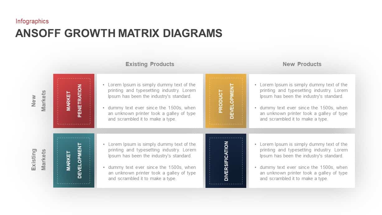 Ansoff Growth Matrix Template for PowerPoint Presentation