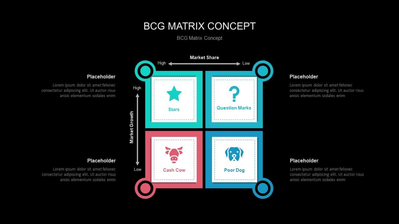BCG Matrix Concept for PowerPoint Presentation | Slidebazaar BCG Matrix Concept for PowerPoint Presentation | Slidebazaar