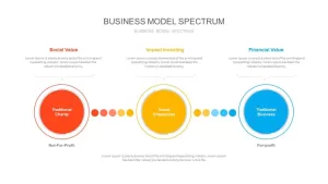 Business Model Spectrum PowerPoint Presentation