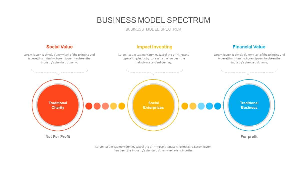 Business Model Spectrum PowerPoint Presentation