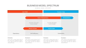 Business Model Spectrum PowerPoint Slide