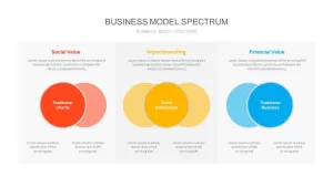 Business Model Spectrum PowerPoint Template