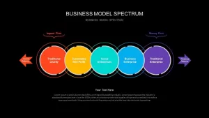 Business Model Spectrum Ppt Diagram