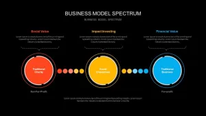 Business Model Spectrum Ppt Presentation