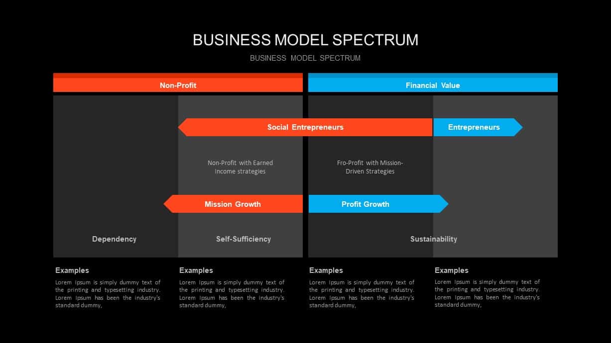 Business Model Spectrum PowerPoint Template for Presentation