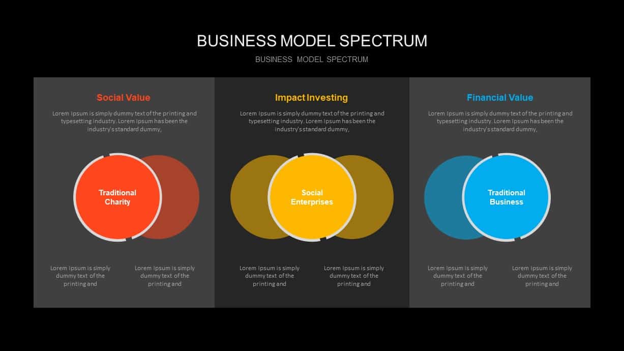 Business Model Spectrum PowerPoint Template for Presentation