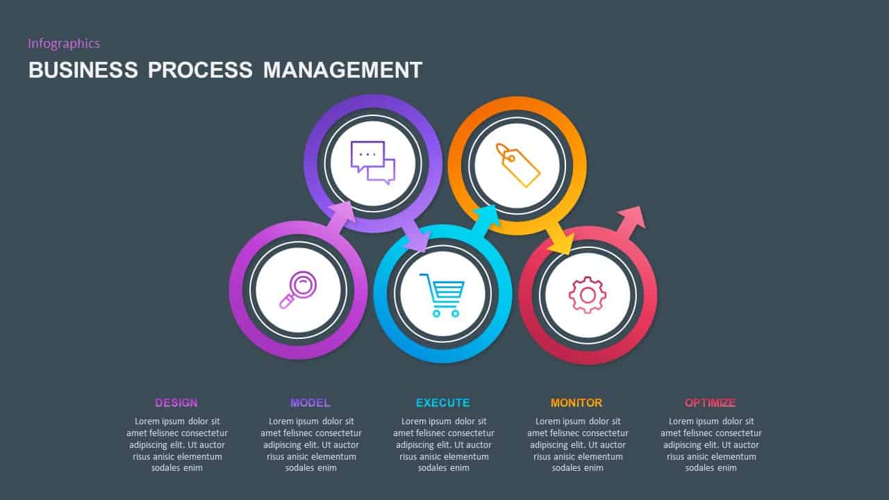 Business Process Management PowerPoint Template | Slidebazaar