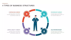 4 Types of Business Structure PowerPoint Template