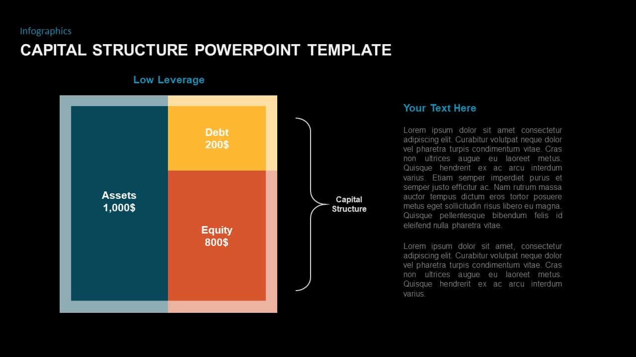 capital structure presentation