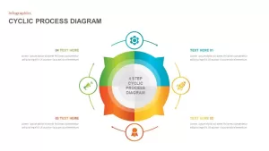 Cyclic Process Diagram PowerPoint Template