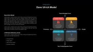 Dave Ulrich HR Model PowerPoint Presentation