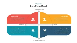 Dave Ulrich HR Model PowerPoint Template