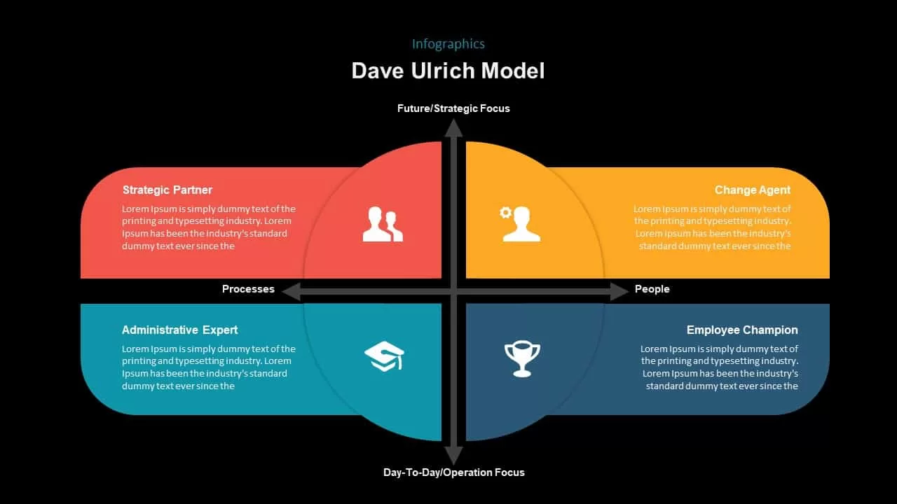 Dave Ulrich HR Model Ppt Presentation Template