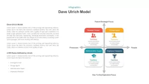 Dave Ulrich HR Model Ppt Template