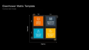 Eisenhower Matrix Ppt Template