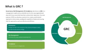 GRC Governance PowerPoint Diagram