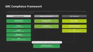 GRC Governance Risk Management Compliance Diagram