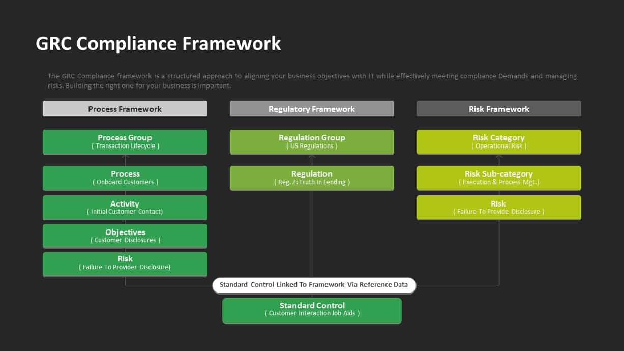 Governance Risk Management And Compliance Diagram Slidebazaar