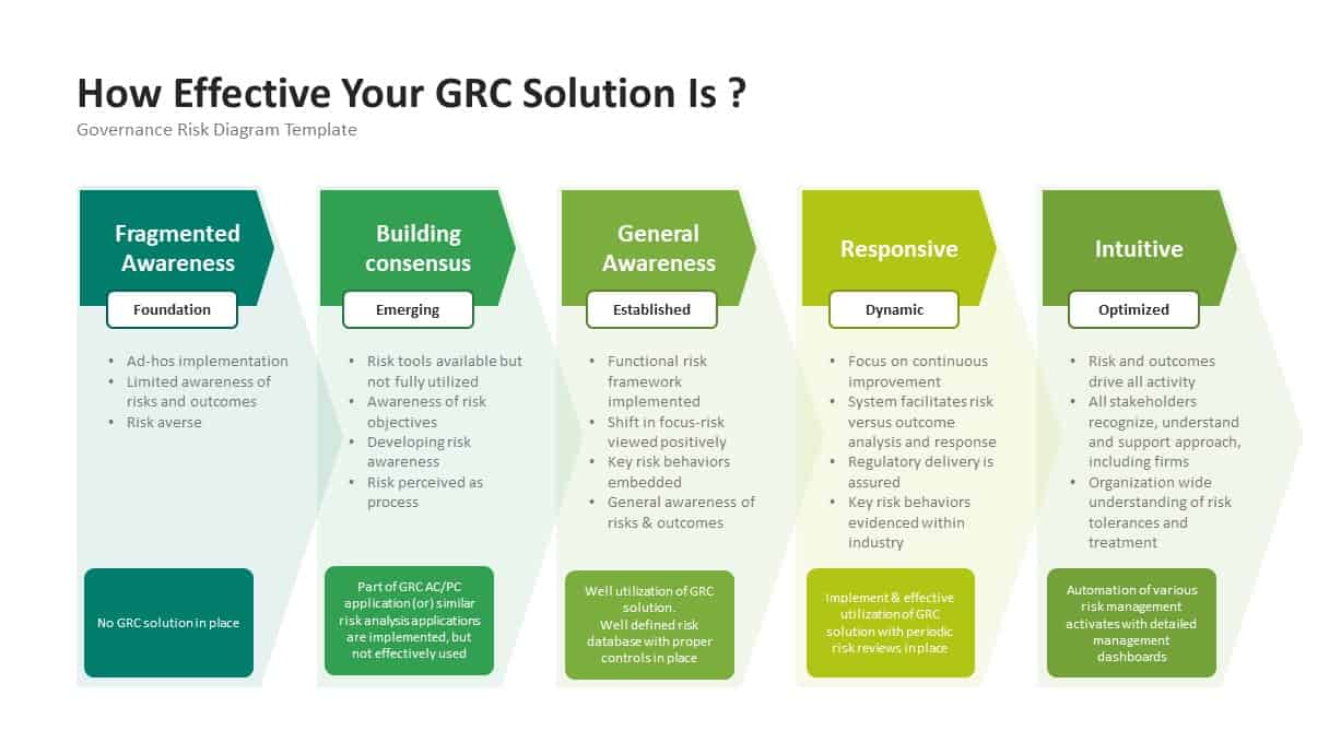 GRC Governance Risk Management Compliance Effective Solution