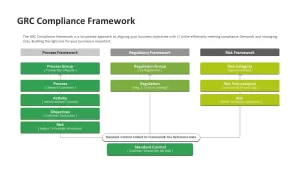 GRC Governance Risk Management Compliance Framework