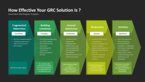 GRC Governance Risk Management Compliance Infographic