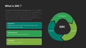 GRC Governance Risk Management Compliance PowerPoint