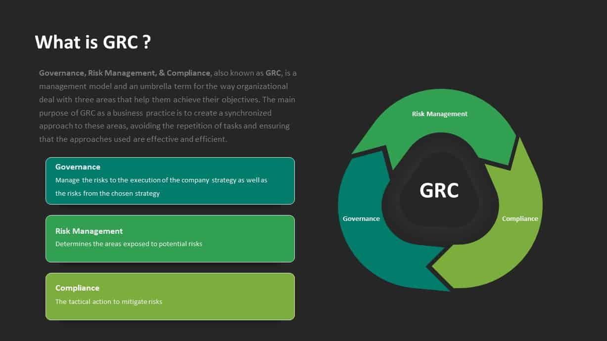 governance-risk-management-and-compliance-slide-slidebazaar